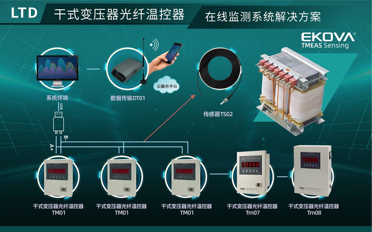LTD干式变压器光纤温控在线监测系统解决方案