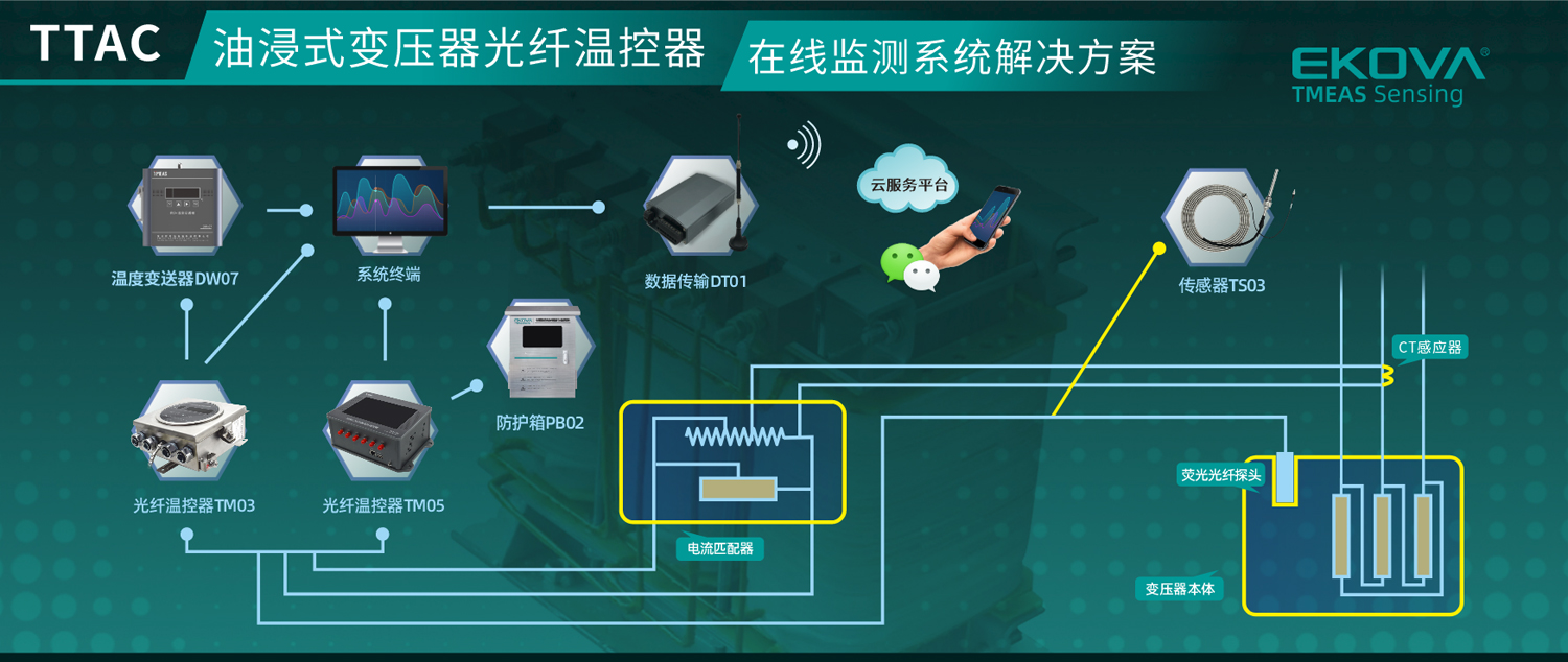 油浸式变压器光纤温控器在线监测系统（TTAC）