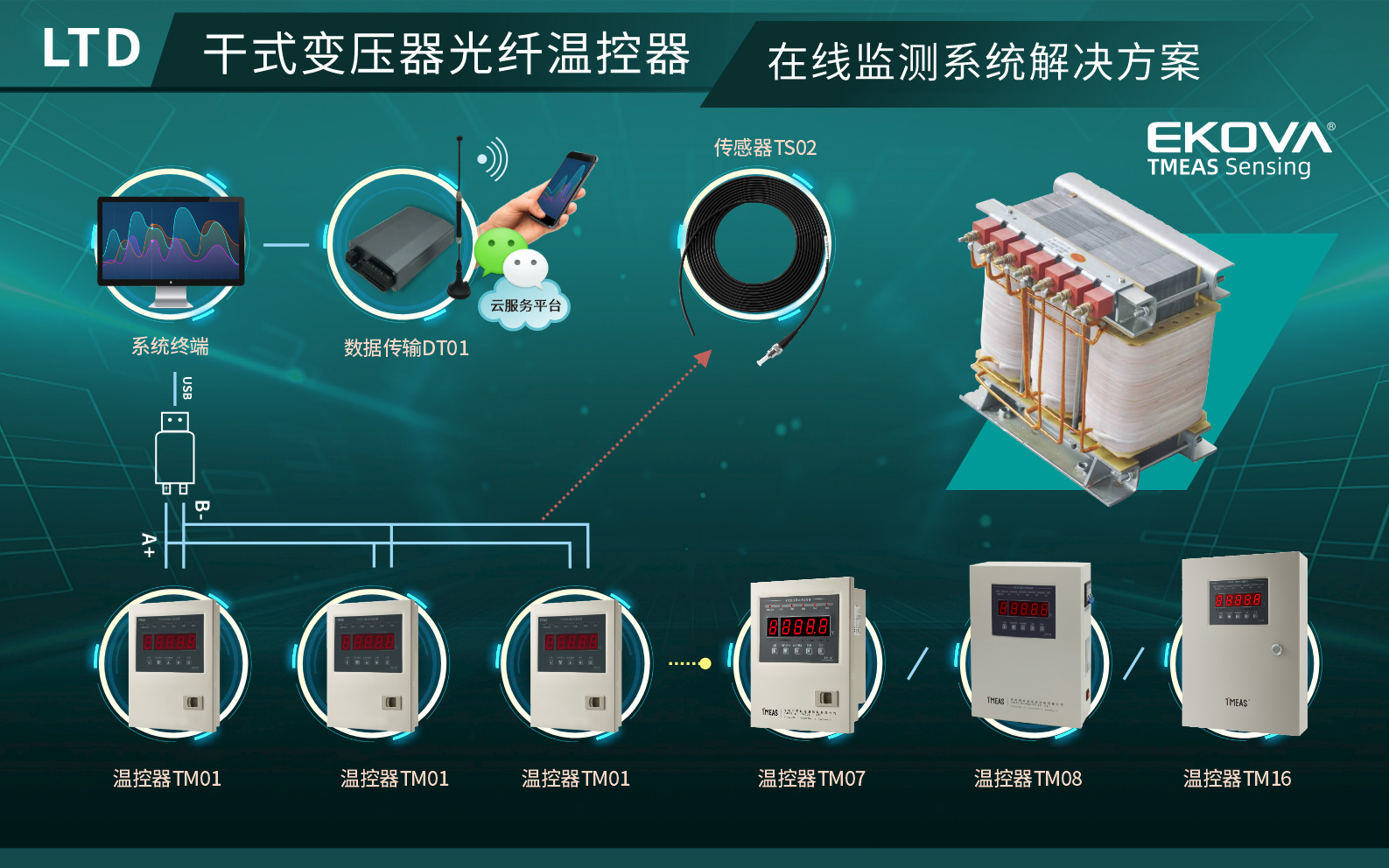 干式变压器光纤温控在线监测系统（LTD）