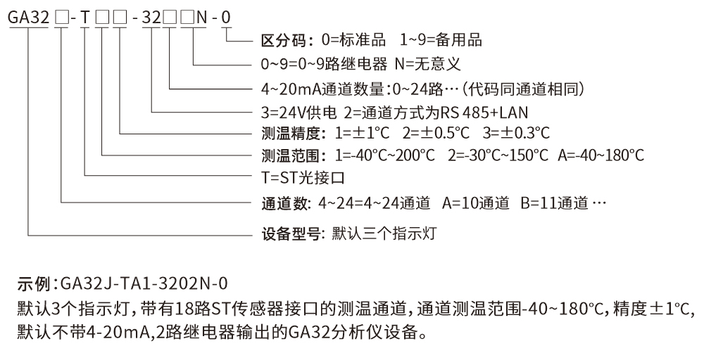 GA32-选型说明