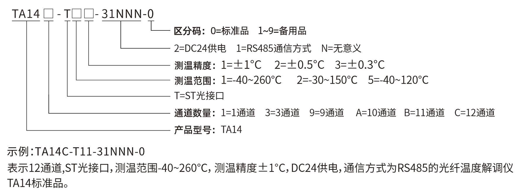 TA-14选型说明