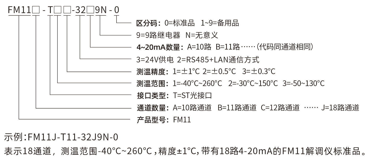 FM-11选型说明