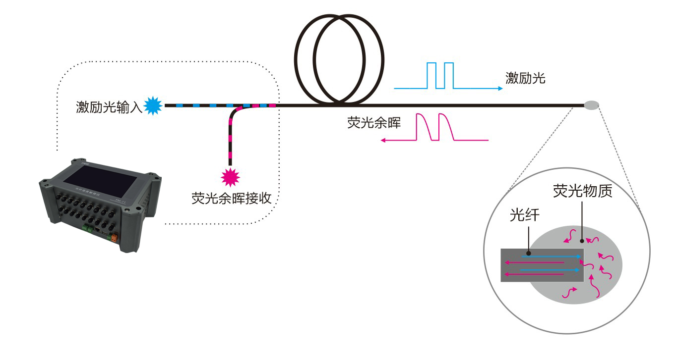 FM11-插图