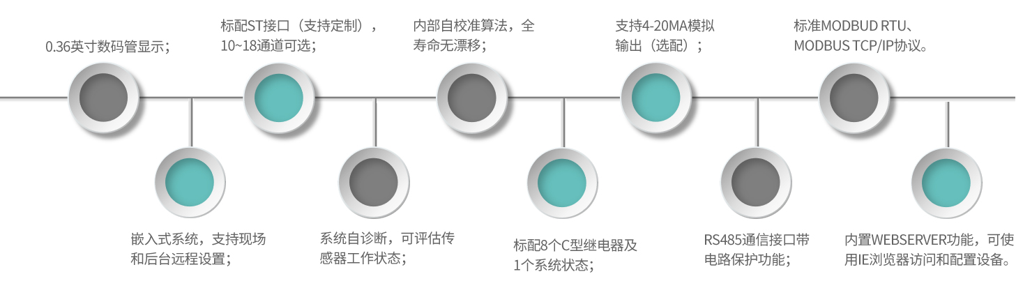 FM21-产品特点