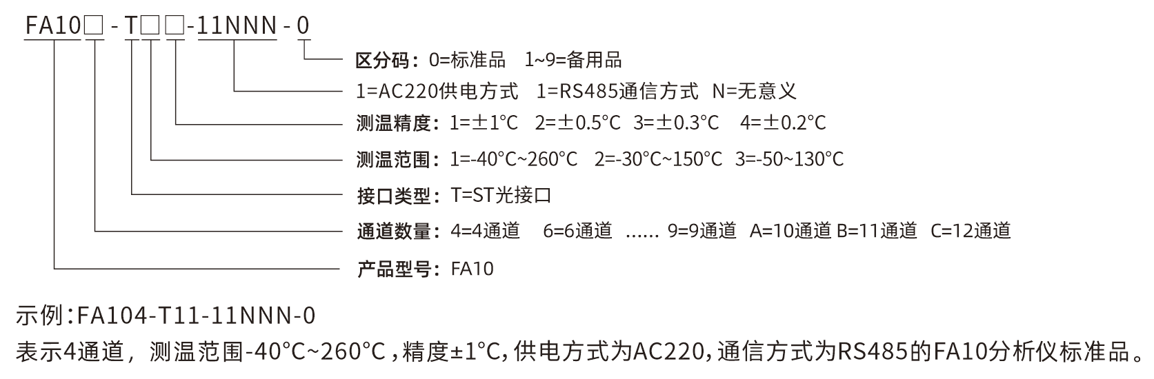 FA-10选型说明