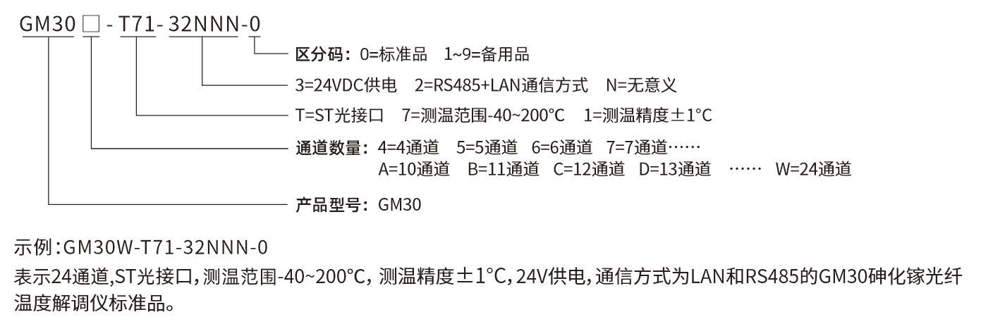 GM-30选型说明