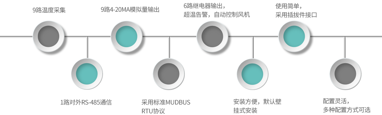 TM16-产品特点