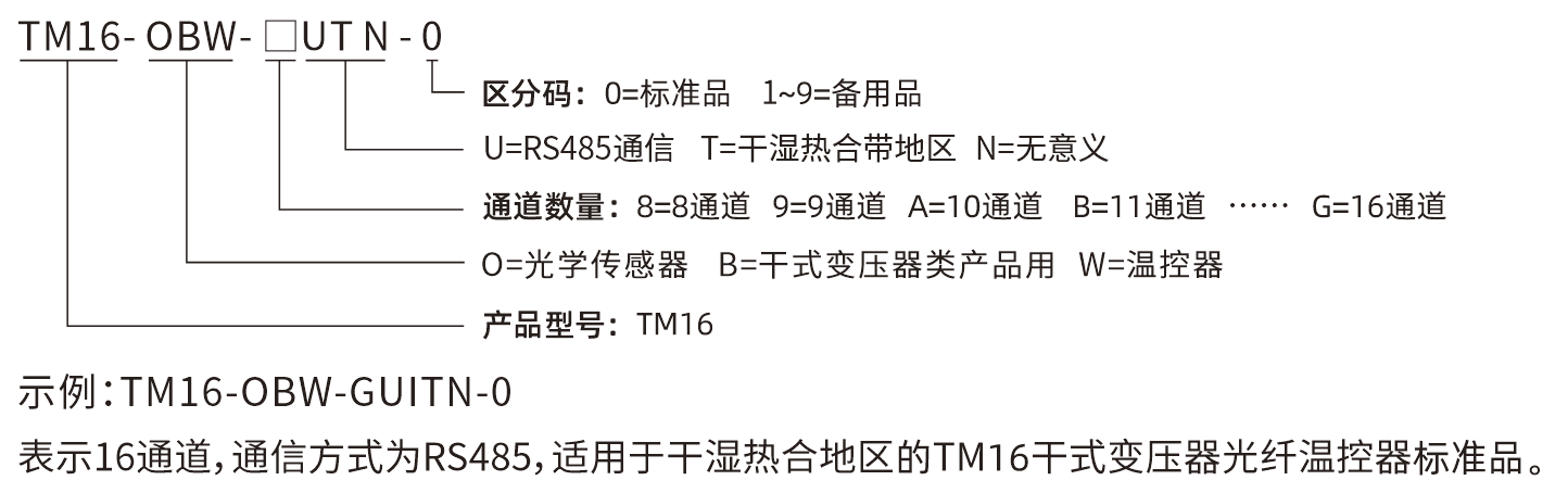 TM-16（基础型）