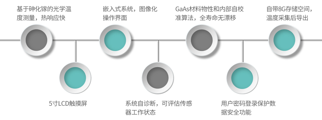 GA33-产品特点