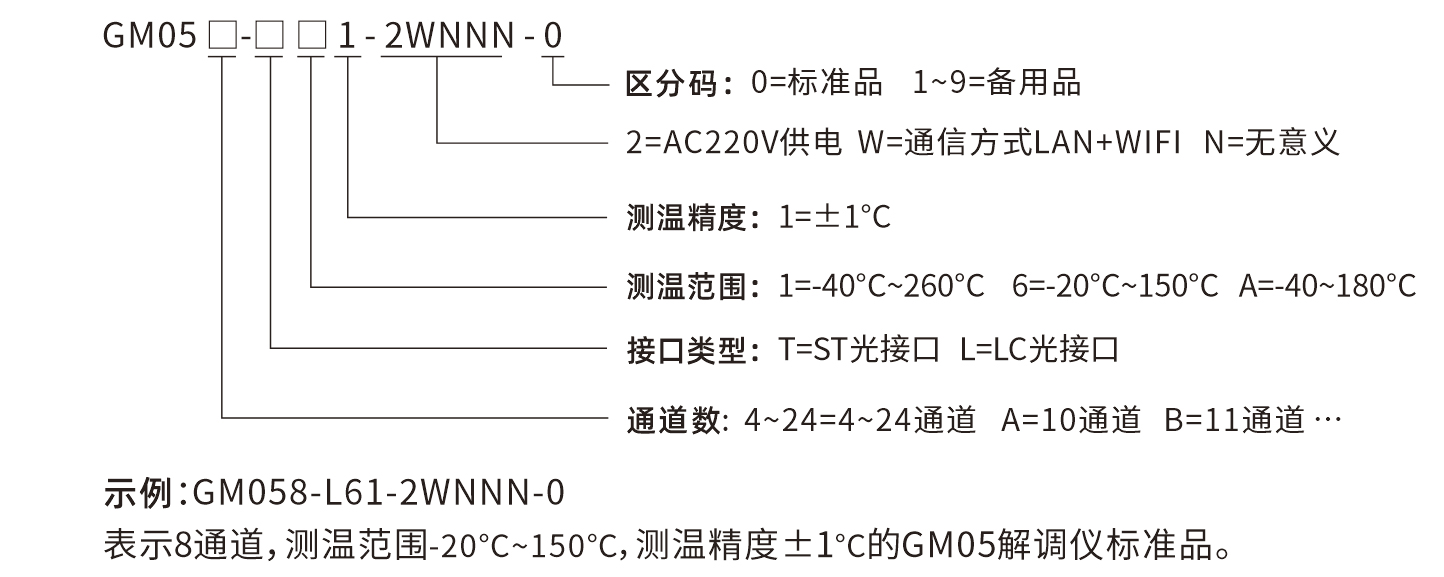 GM-05选型说明