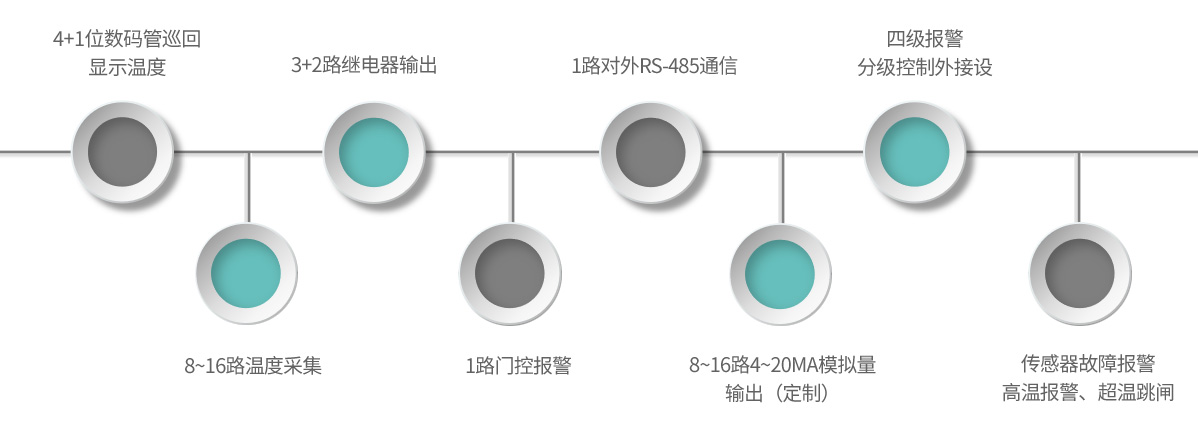 TM16-产品特点