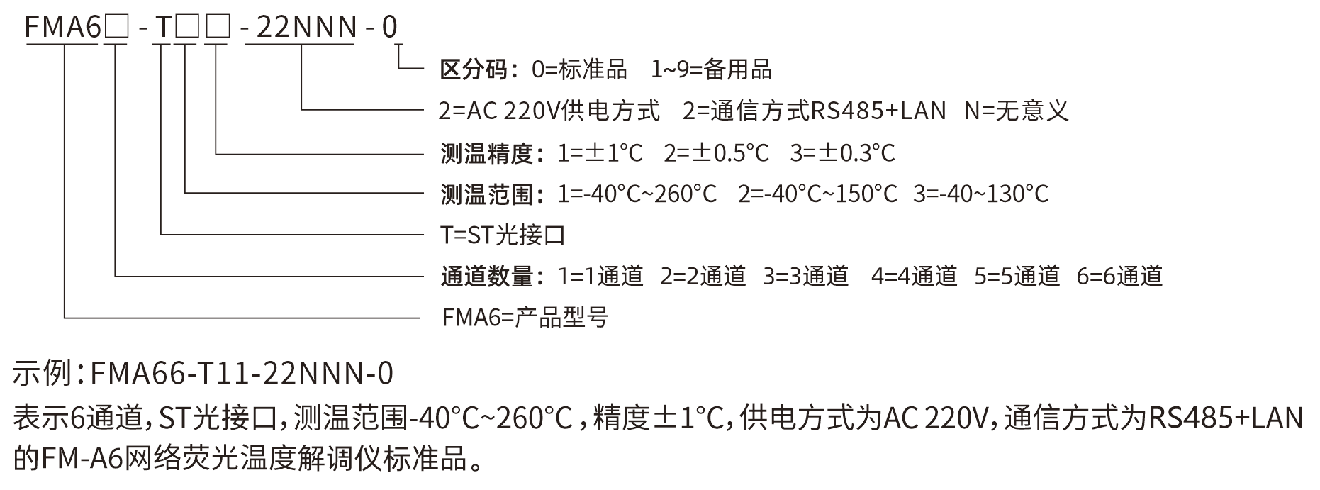 FM-A6选型说明